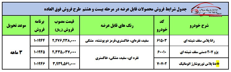 فروش نقدی ایران خودرو